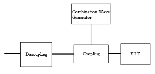 國(guó)產(chǎn)電磁兼容儀器設(shè)備