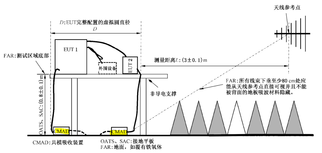國產(chǎn)電磁兼容儀器設備