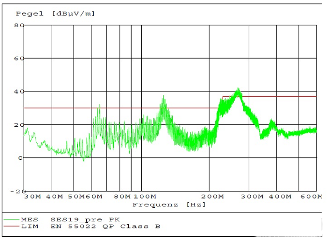 EMC分析需要考慮的5個(gè)重要屬性簡(jiǎn)介